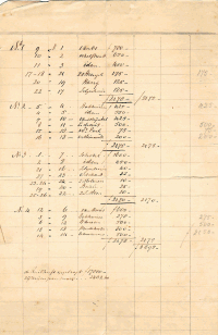 Inventaris van schilderijen op de Ruit (1850-11-15)